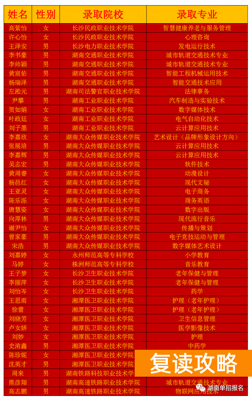 长沙单招复读学校(长沙单招培训学校招生简章)