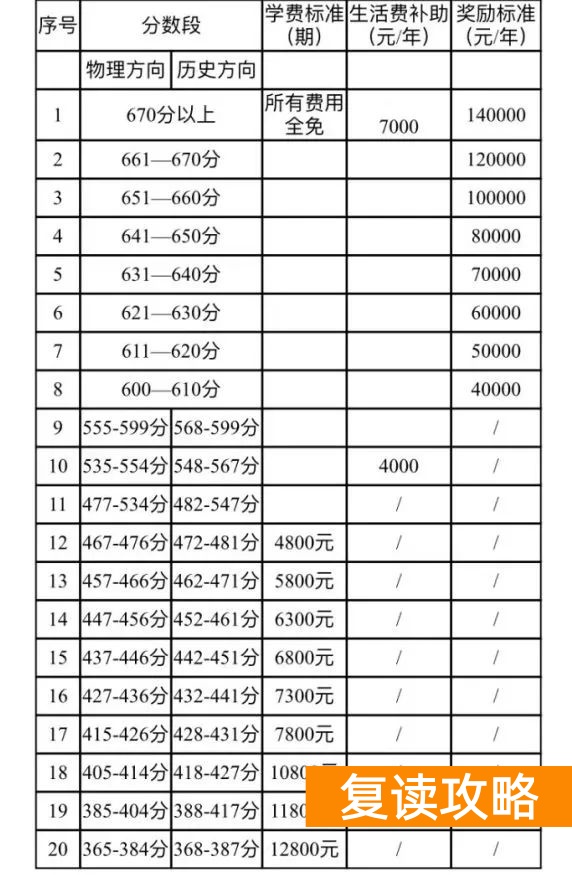 长沙恒雅高级中学复读学费多少