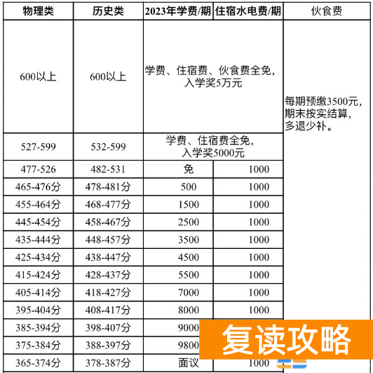 娄底市曾国藩高中复读部收费标准 学费多少钱