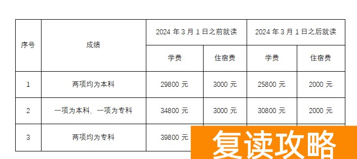 长沙市同升湖高级中学复读部收费标准
