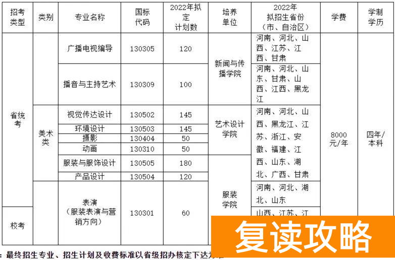 湖南艺术生高考文化课300多（文化300-550分的艺考生选择什么学校好）