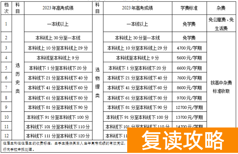 华容师雅田家湖学校高考复读部收费标准 学费多少钱