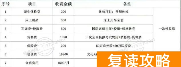 湖南单招培训学校汇总