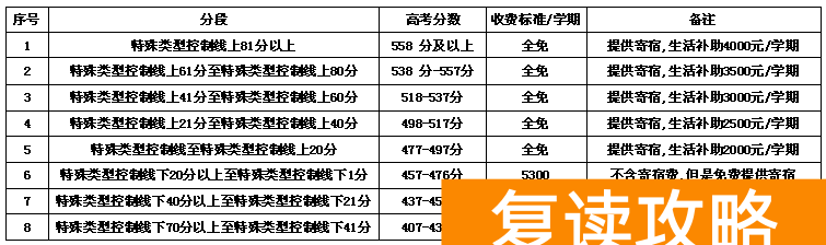 长沙市弘益（原广益）高级中学复读班收费标准及奖励政策