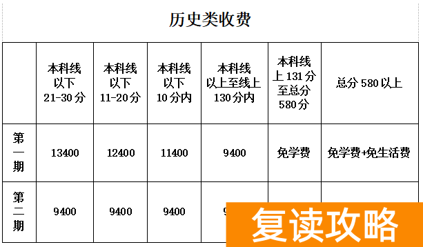 衡山县德华盛星源高级中学复读班收费标准 学费多少钱