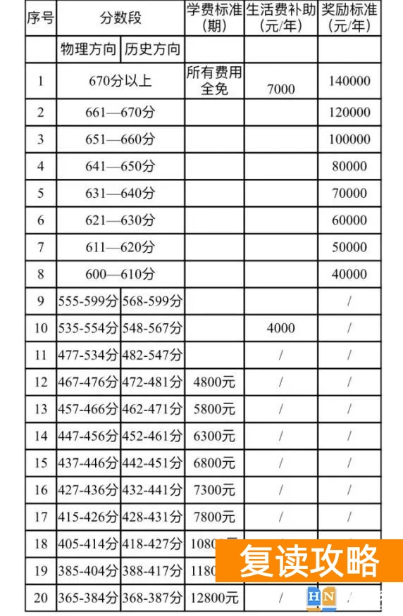 长沙恒雅高级中学复读学费多少 长沙高中复读学校排名
