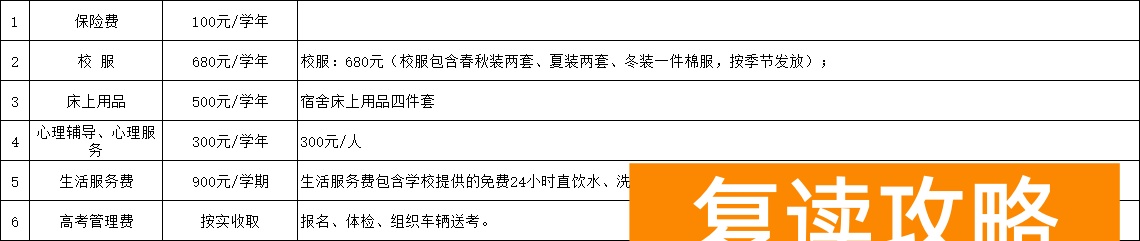 长沙耀华中学复读怎么收费 一学期多少钱