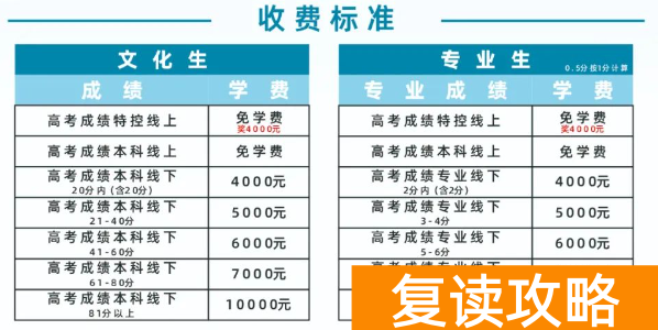 益阳安化五雅中学复读班收费标准 多少钱一学期