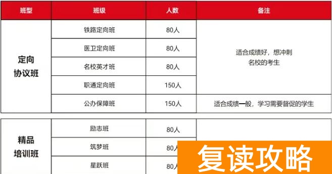 山枫木悦单招集训营简介