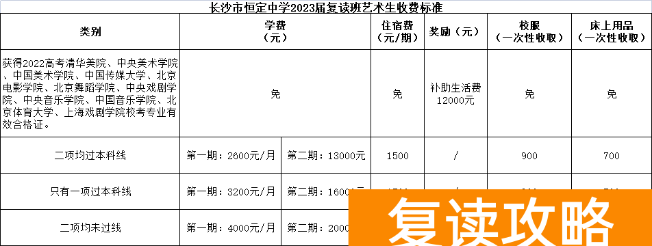 长沙恒定中学高考复读班收费多少钱一学期