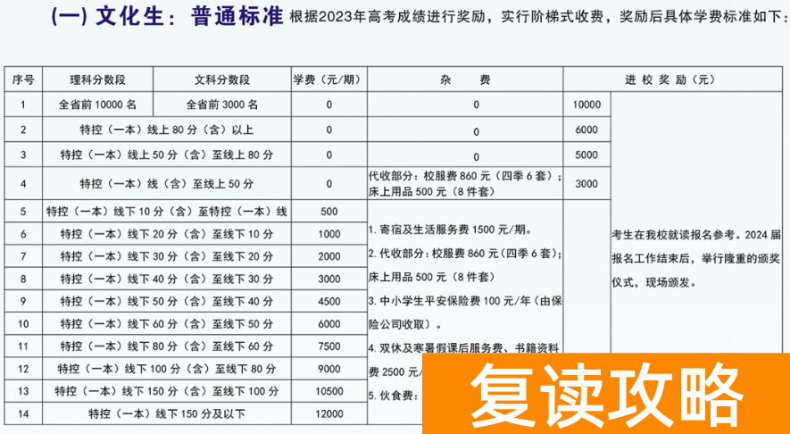 永州潇湘源学校高考复读部收费标准 一学期多少钱