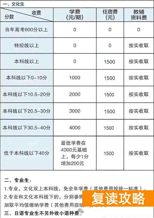 郴州市明星高级中学2025年高复招生收费标准