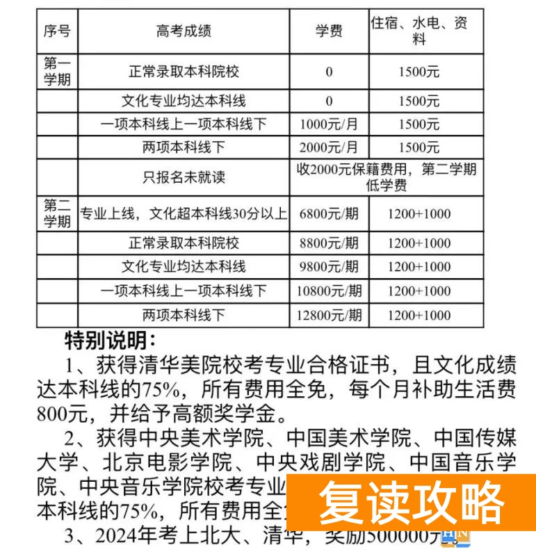 长沙恒雅中学高复奖励及收费标准详解