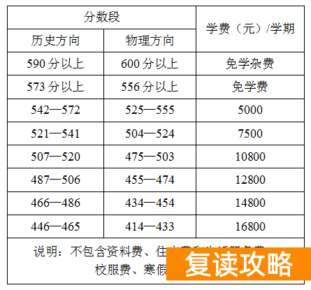 长沙湘一立信实验学校高考复读学费(复读学校)