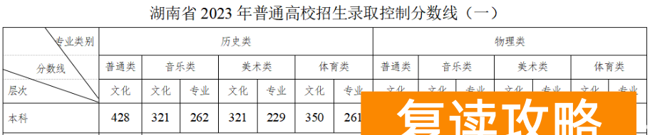 永州汝城县高考培训中心高考复读收费标准 学费多少钱