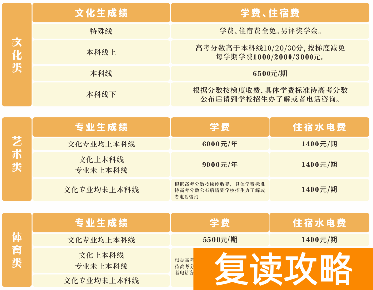湘阴县知源中学复读学费多少