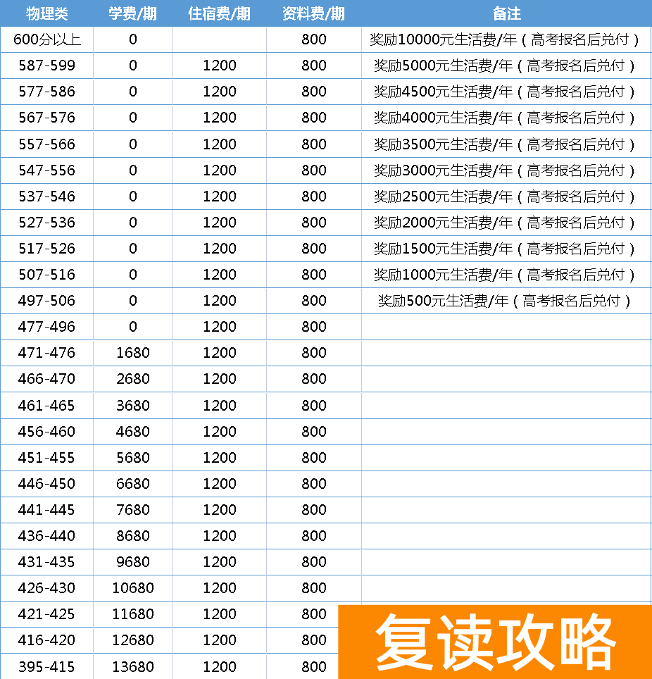 株洲星雅学校2023年高复部招生公告