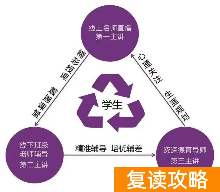 云南正规高三复读学校（云南长水实验中学文山校区2023届高考复读班招生简章）