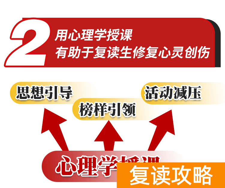 西安丁准学校招生标准（丁准高考2023届复读生招生简章）