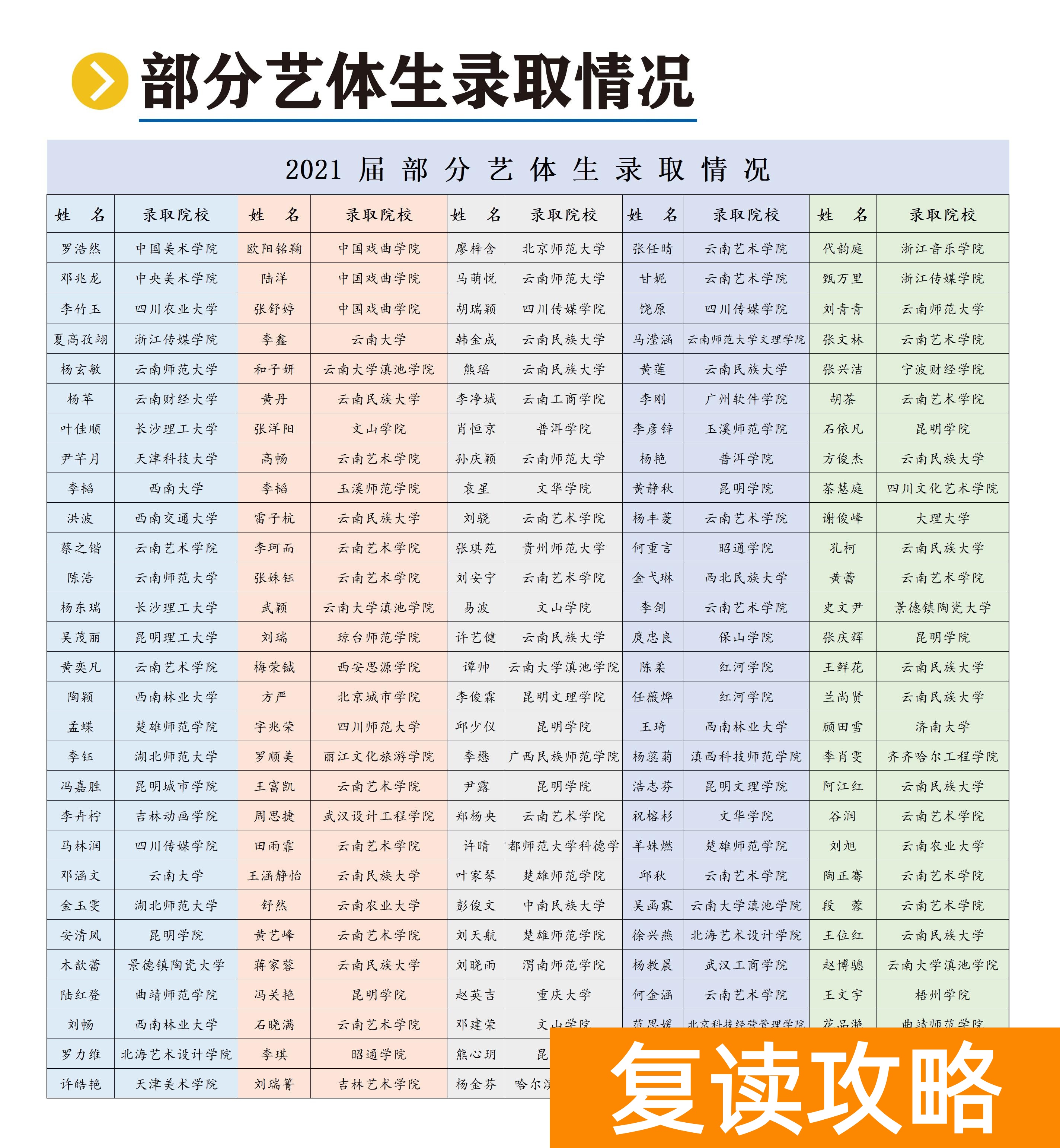 云南西点文化学校复读收费（云南西点文化学校艺体生文化课冲刺招生简章）