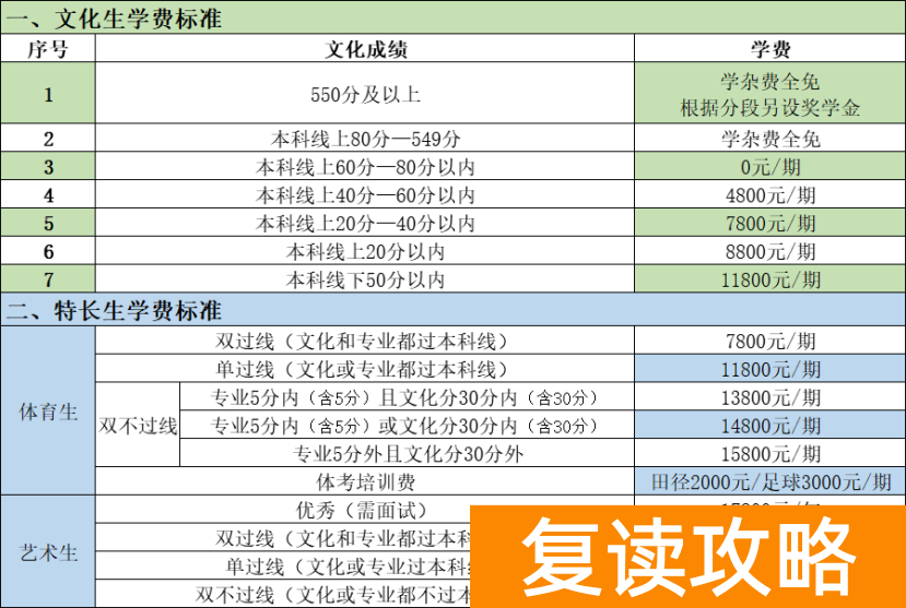 长沙浏阳景雅高级中学复读学费