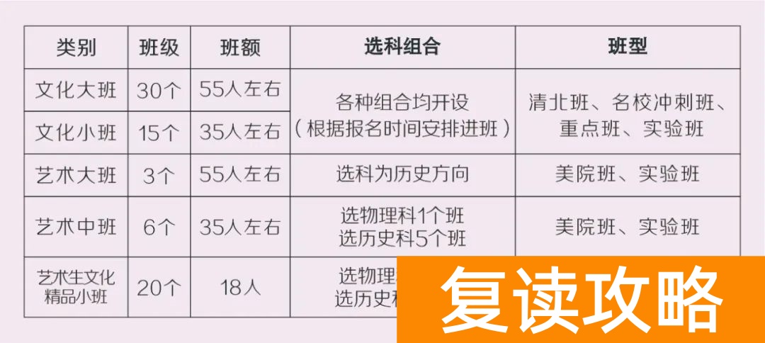 2025长沙明达中学高三复读招生简章