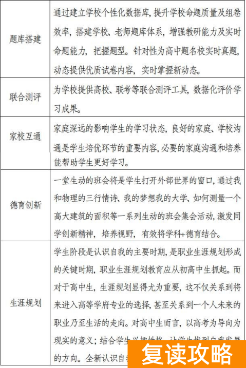云南复读哪个学校好（云南高考升级（复读）学堂）