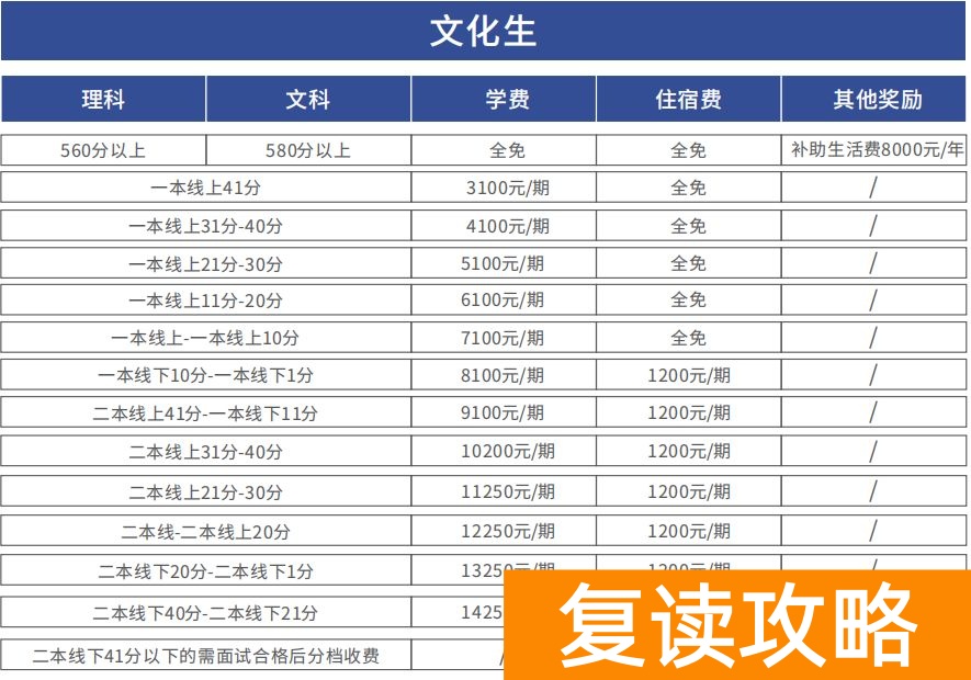 文郡洋沙湖中学复读收费标准（长郡教育集团文郡洋沙湖中学复读部招生要求）