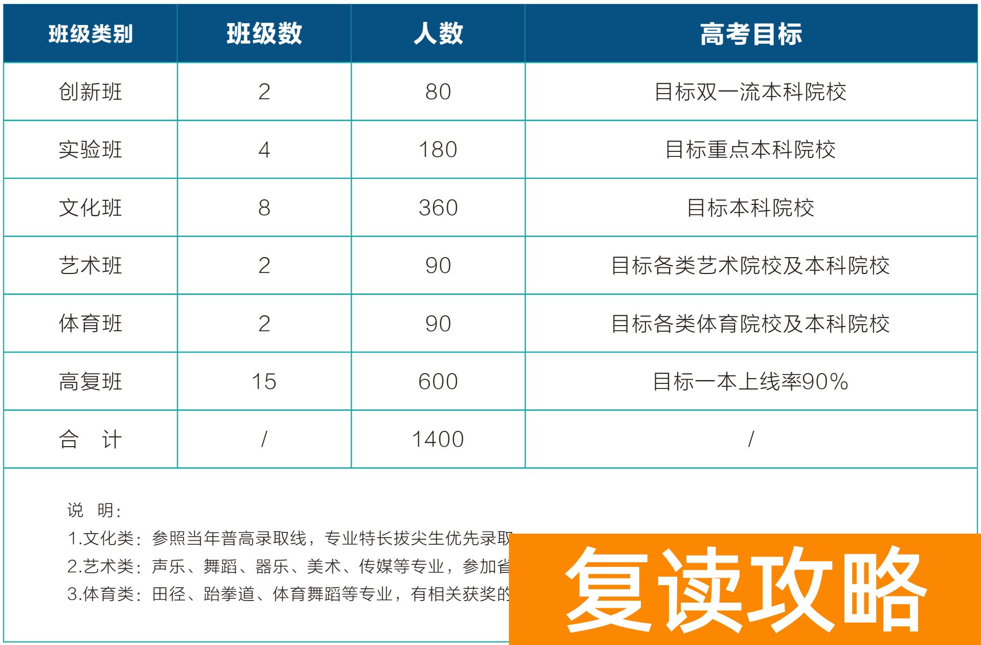 湘军高中学费大概多少（长沙湘军高级中学招生简章）