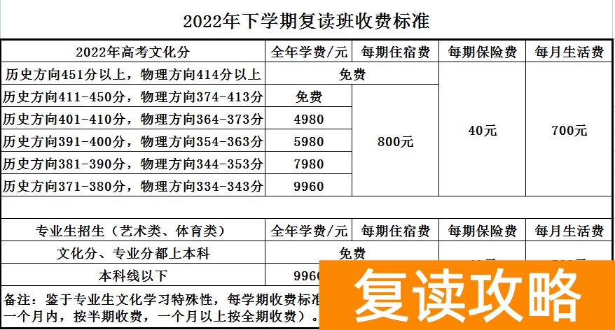 湖南高考复读学校哪里最好（娄星文化补习学校2022年招生简章）