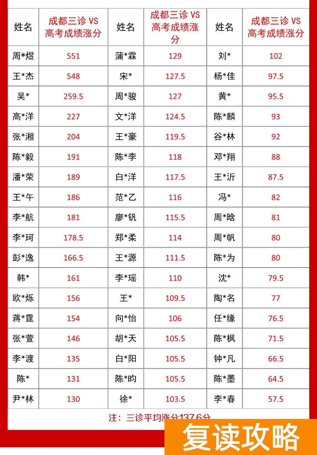 高三复读最好的学校（北外东坡招生简章）