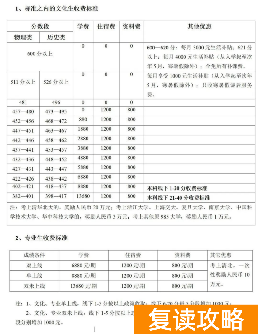 株洲星雅中学复读学费和奖学金情况