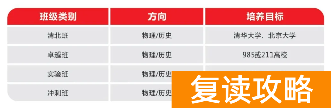 长沙湘军高级中学2024年高复招生简章