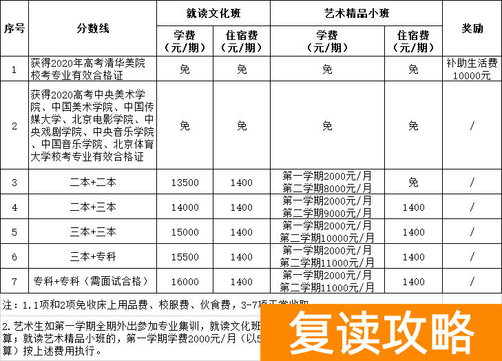长沙复读学校招生电话（长沙市北大新世纪恒定中学2021届复读班招生简章）