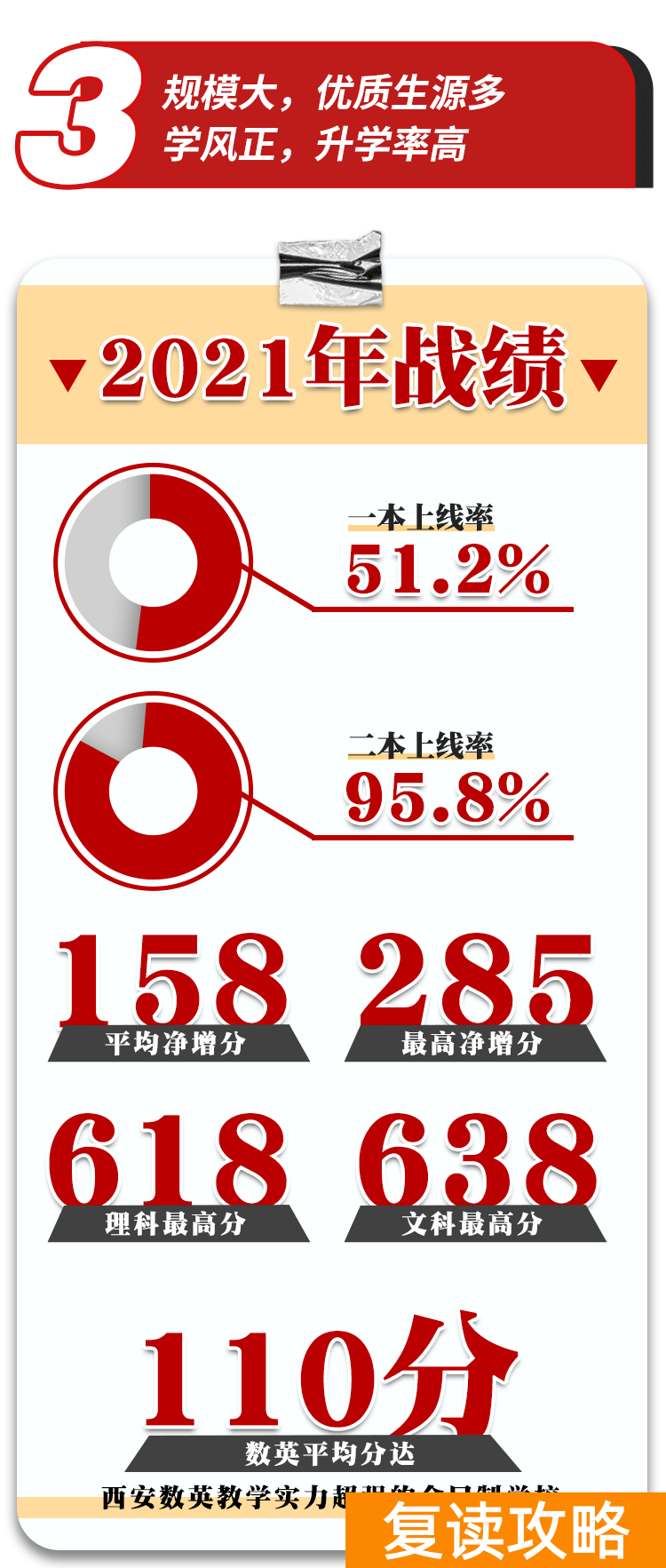 西安丁准学校招生标准（丁准高考2023届复读生招生简章）