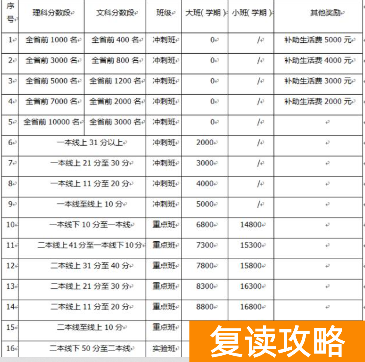 长沙明达复读学校报名（长沙市明达中学2018届复读部招生简章）