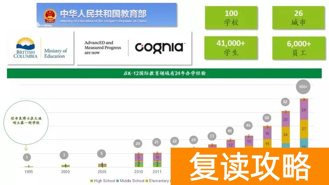 大连高中辅导机构（大连枫叶国际学校2020秋季招生简章）