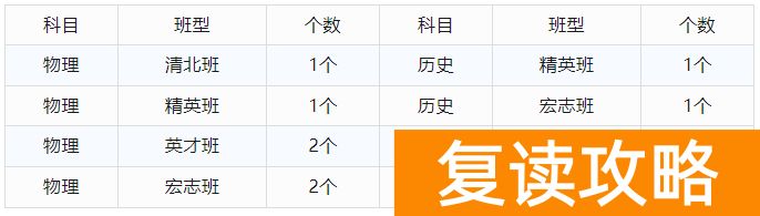 2025届长沙市怡海中学高复部招生简章（2026届参考）