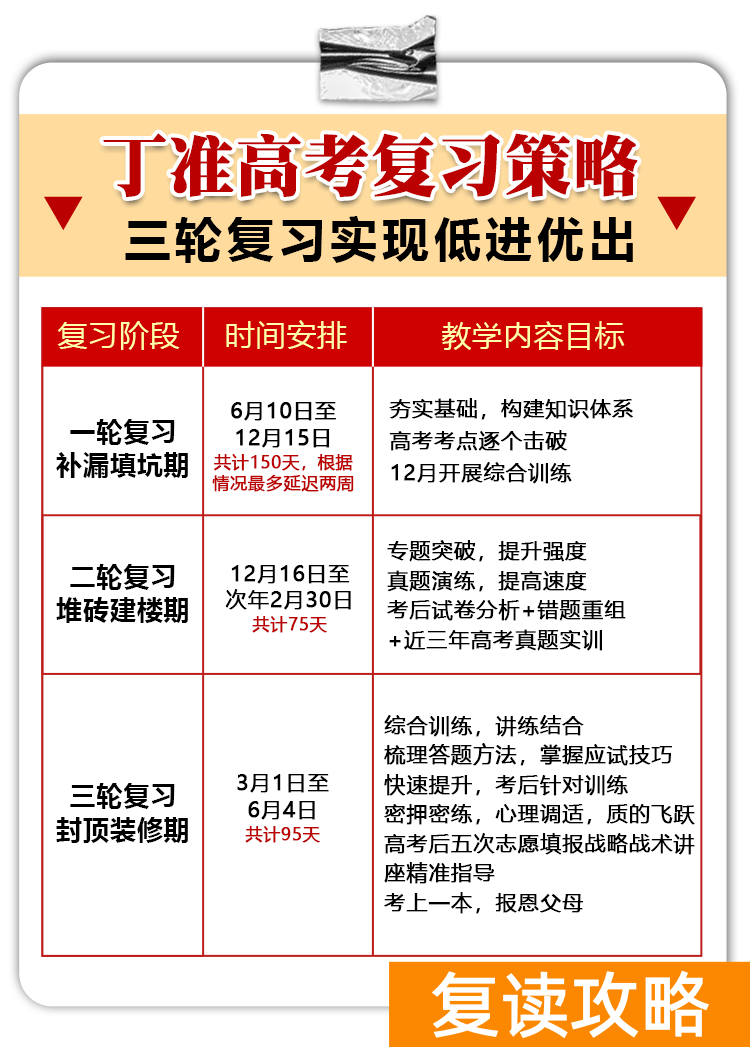 西安丁准学校招生标准（丁准高考2023届复读生招生简章）