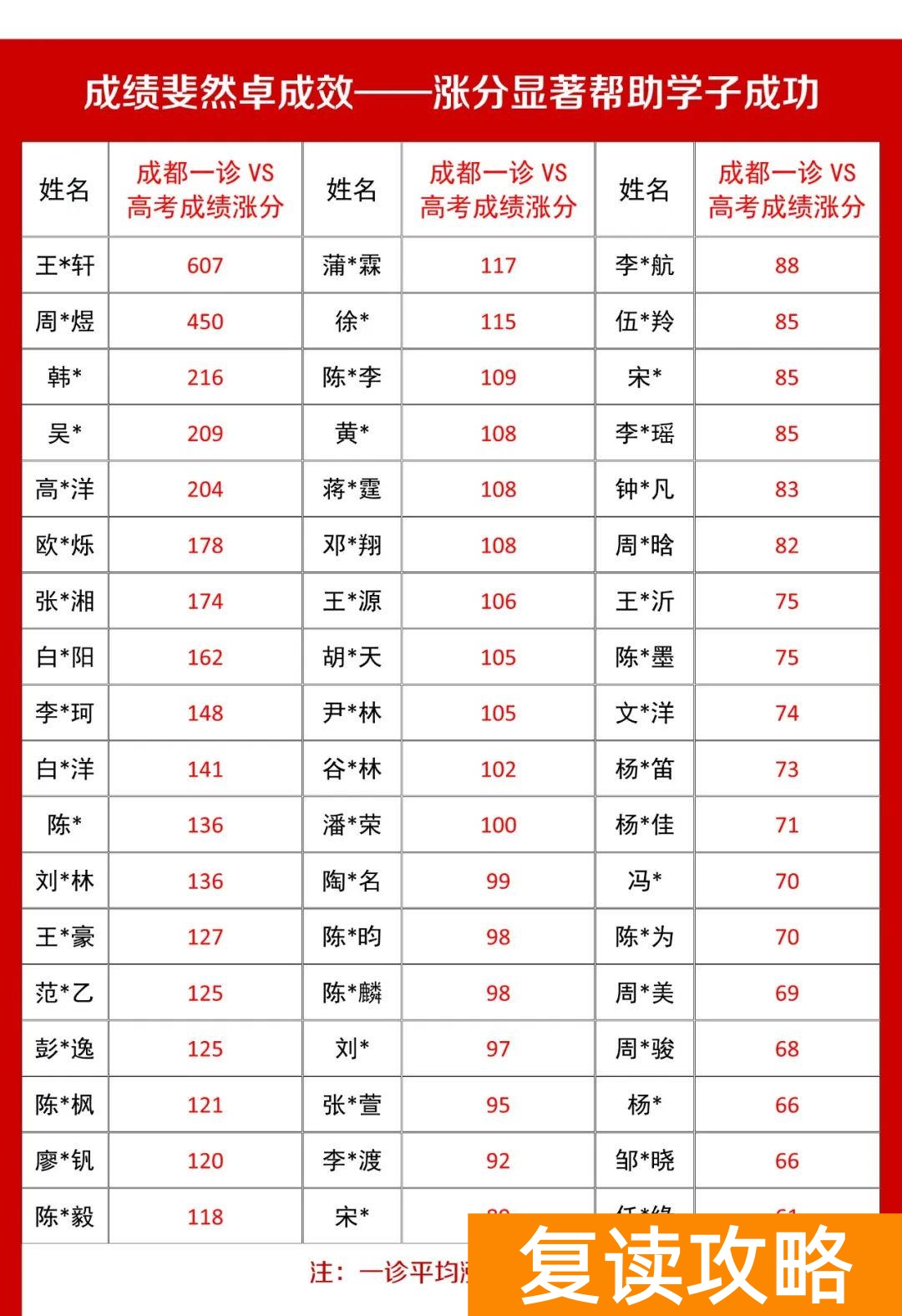 高三复读最好的学校（北外东坡招生简章）