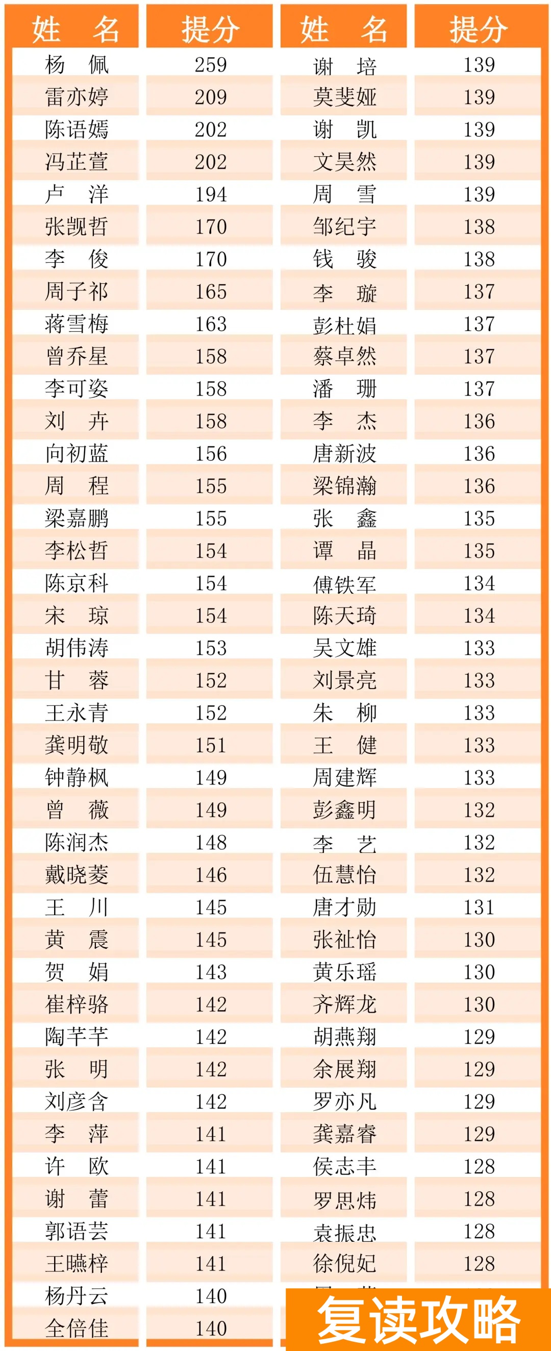 湖南云翼复读学校高考复读招生简章