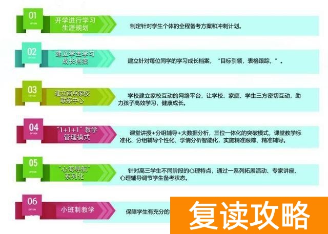 昆明西点高考复读学校(云南西点文化学校2021届全日制高考补习招生简章来)