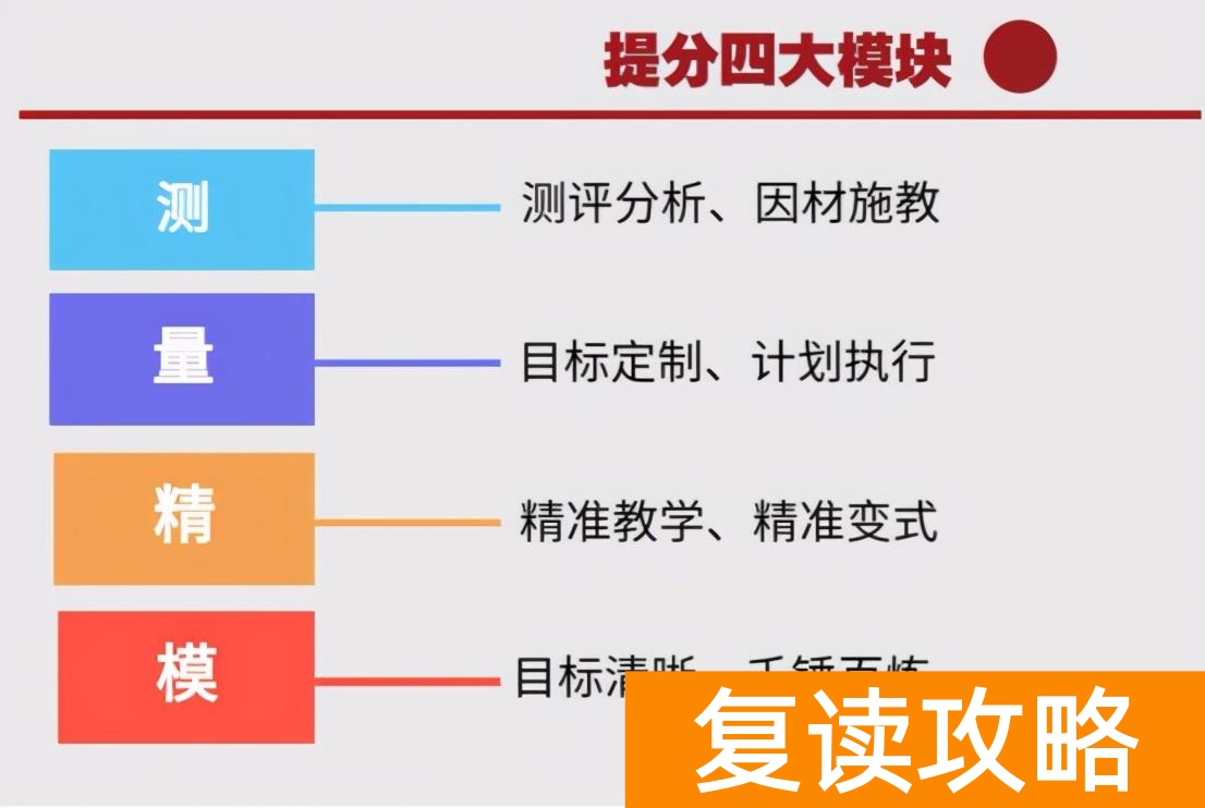 云南复读学校排名哪家好（走进长鸿、成就未来！）