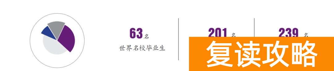云南正规高三复读学校（云南长水实验中学文山校区2023届高考复读班招生简章）