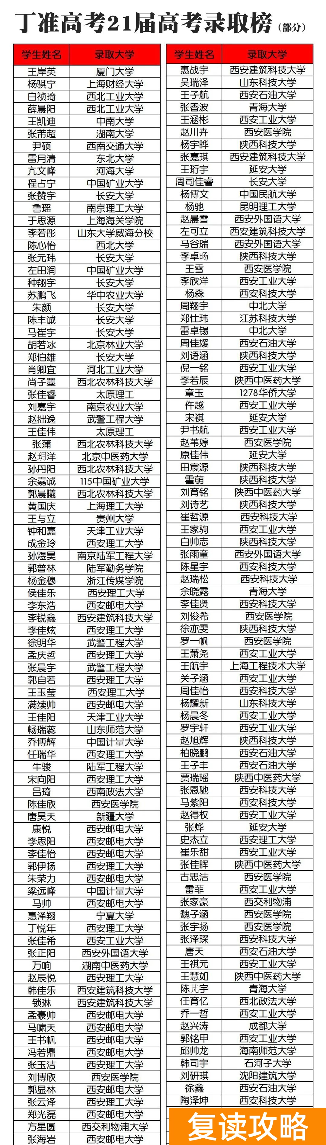 西安丁准学校招生标准（丁准高考2023届复读生招生简章）
