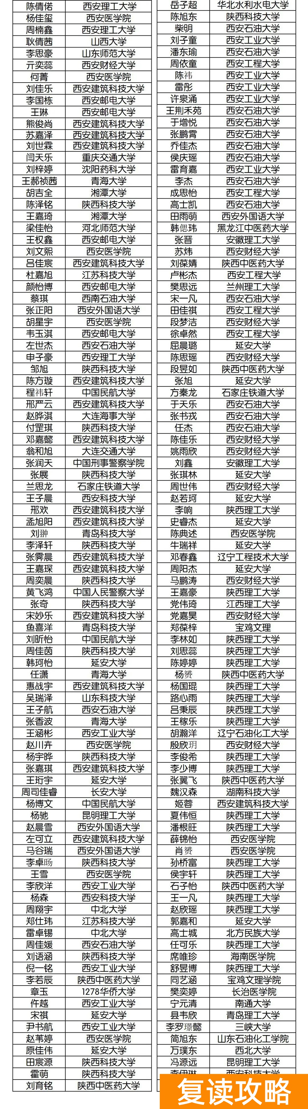 西安丁准学校招生标准（丁准高考2023届复读生招生简章）