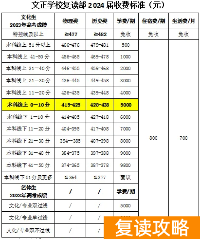 双峰县文正学校复读部收费标准