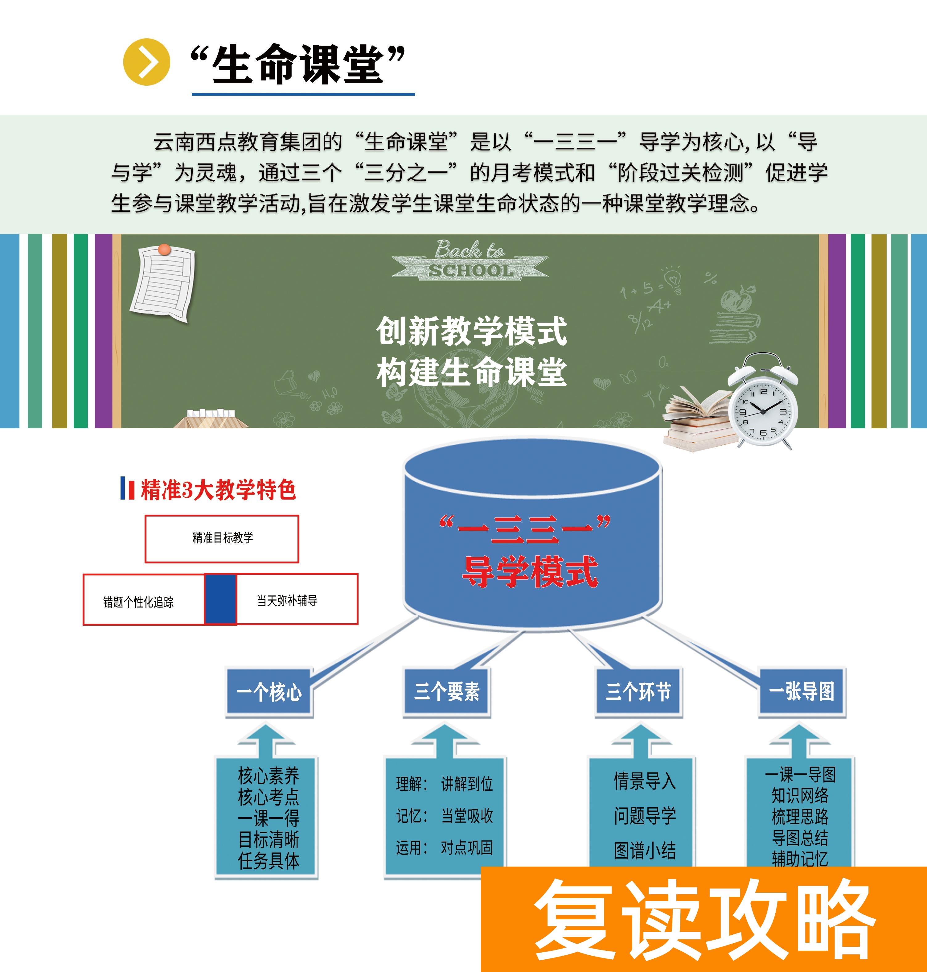 云南西点文化学校复读收费（云南西点文化学校艺体生文化课冲刺招生简章）