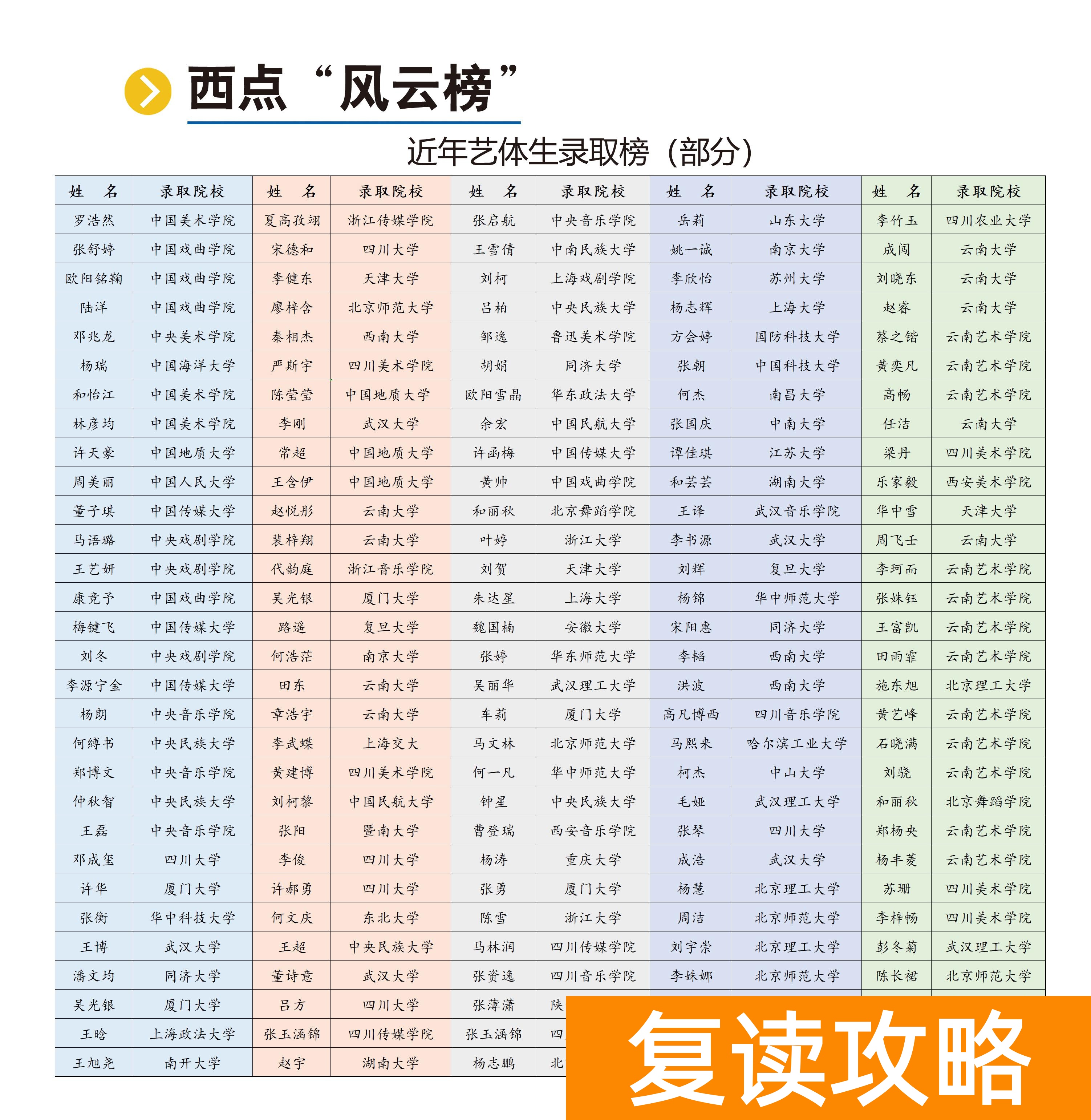 云南西点文化学校复读收费（云南西点文化学校艺体生文化课冲刺招生简章）