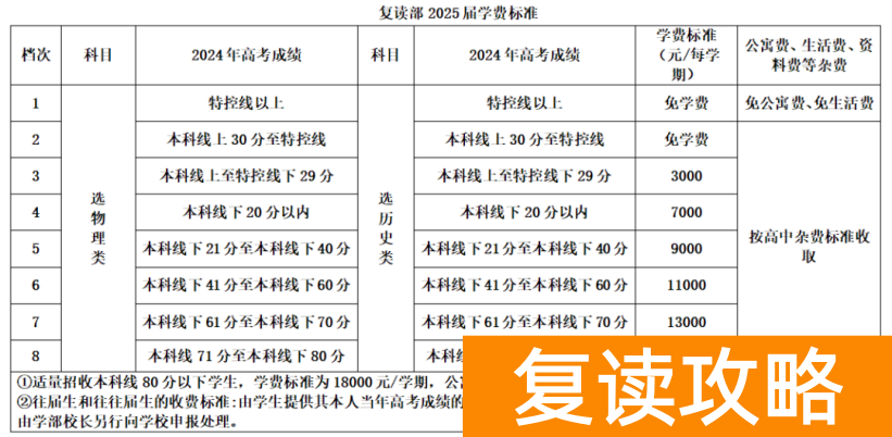 华容师雅田家湖高级中学复读多少钱一学期